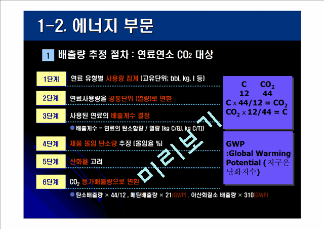 [세미나] 온실가스 배출량 산정방법 - 강의자료.ppt